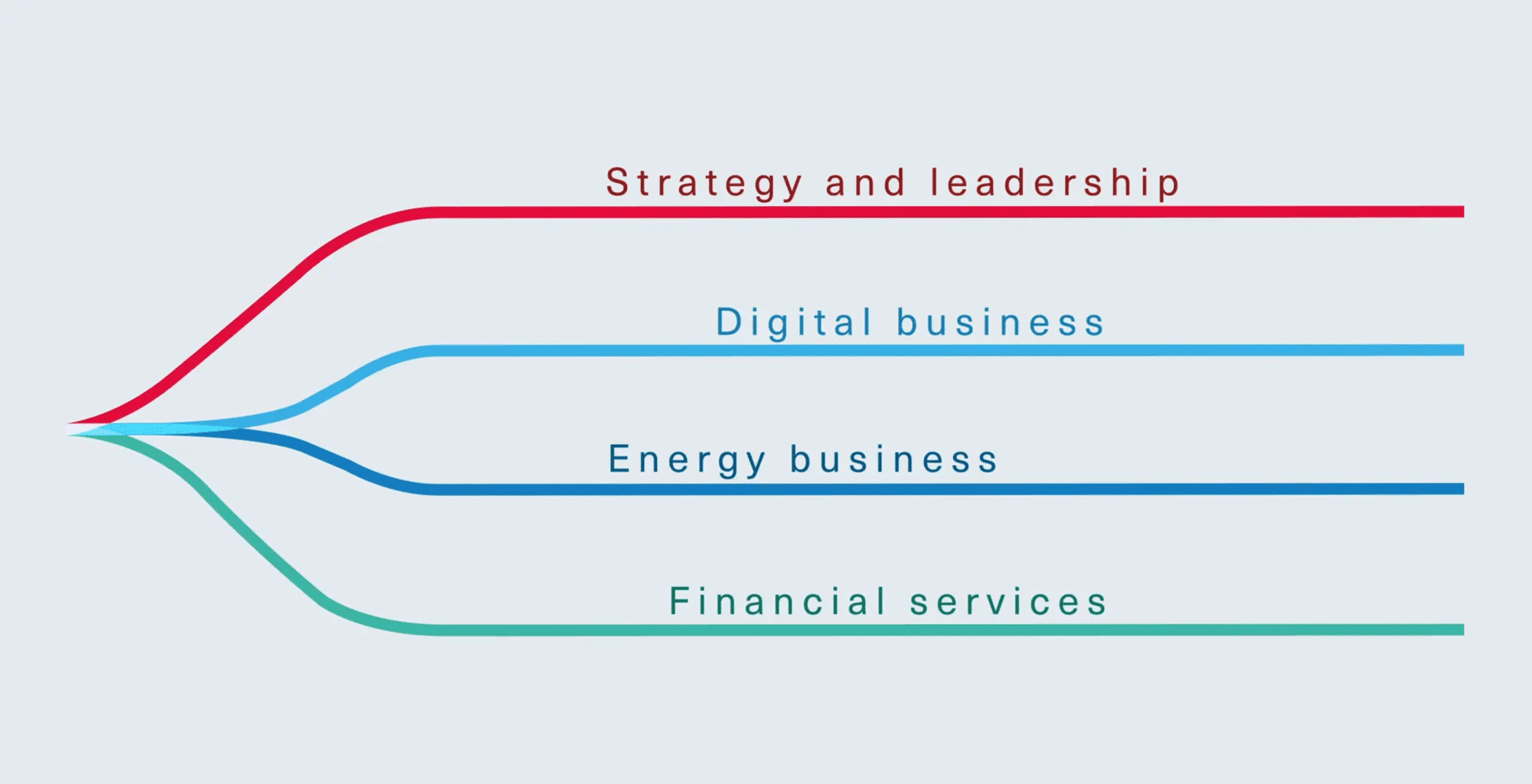 Selling Points Of Imperial College