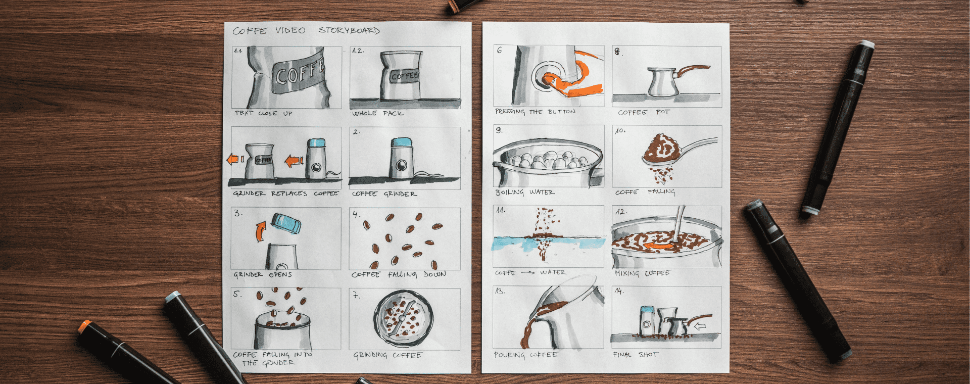 A storyboard of a product video.